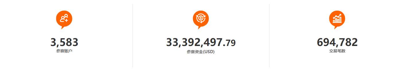 第二个月冠诞生,蓄力争夺第7届交易大赛总冠!