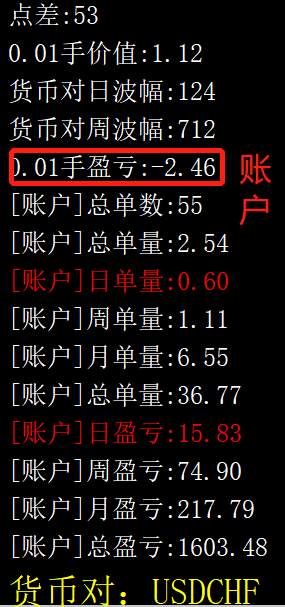 三只喵交易员爸爸---资金量/仓位