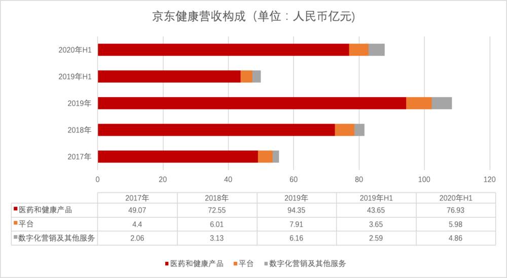 一家靠壮阳药和避孕套撑起3000亿市值的公司？