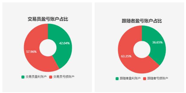 FOLLOWME 2020年11月社区数据报告