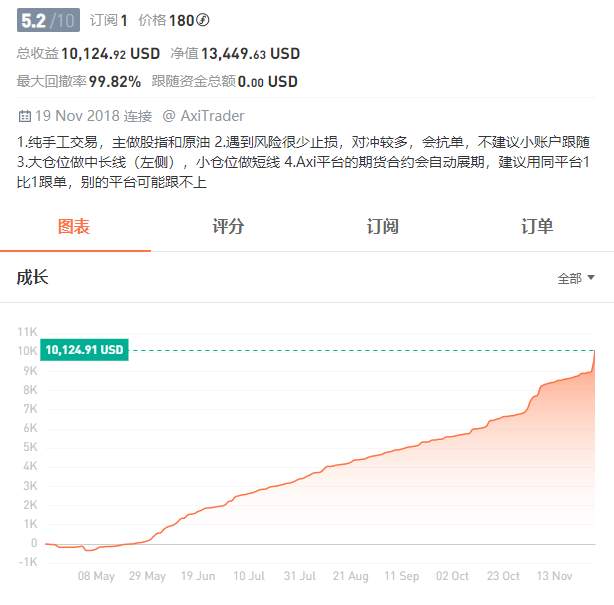 第二个月冠诞生,蓄力争夺第7届交易大赛总冠!