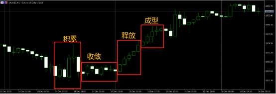 冷门趋势预警工具——双通道法