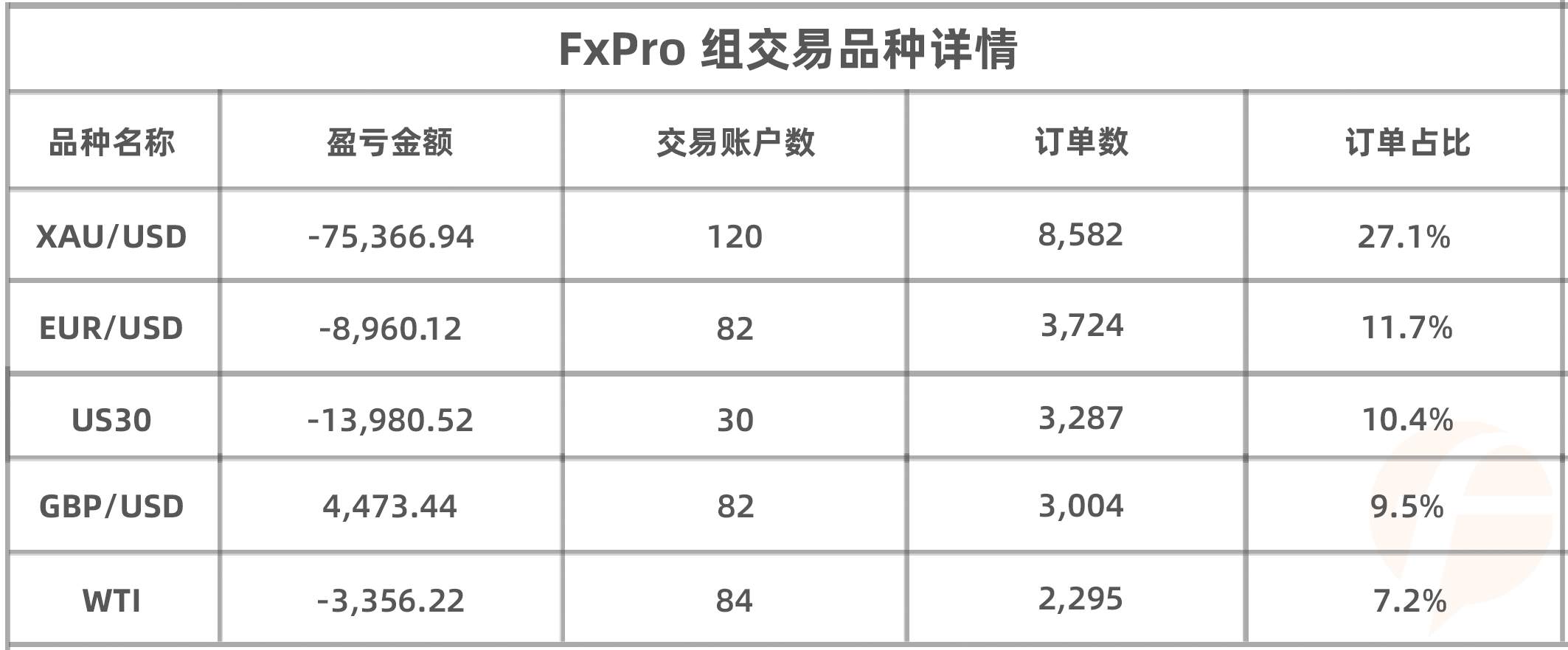 月榜出炉，@哈哈LYR 再夺 FxPro 组月冠