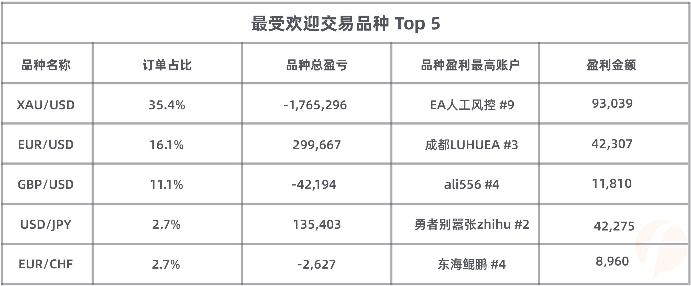 大赛决战月正式开启，Tradeview 组选手火力全开   