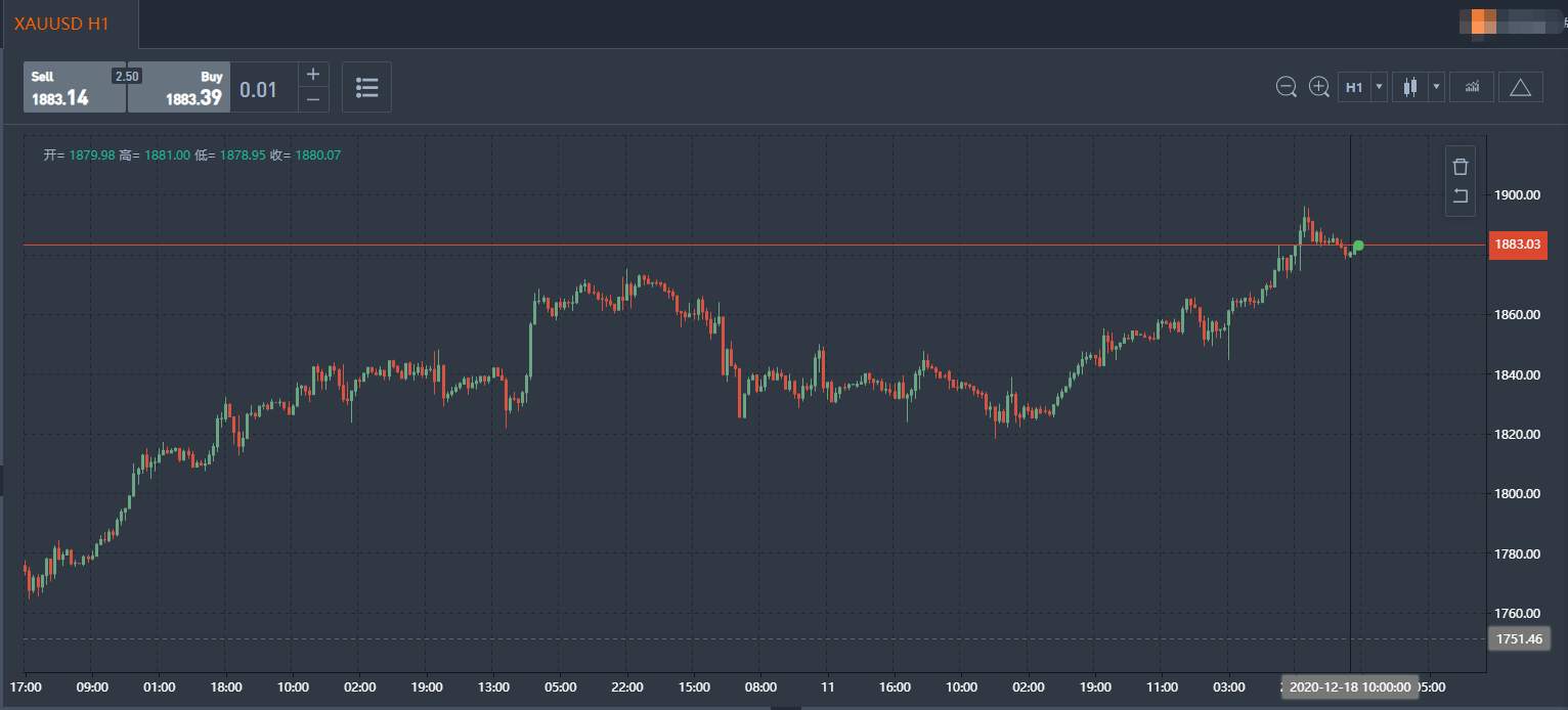 英镑上攻1.437，黄金看向 2300，这家投行真敢想