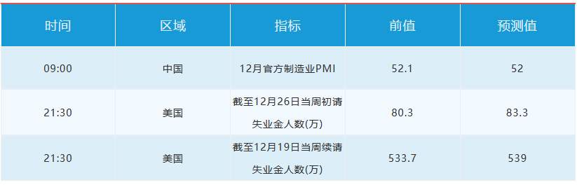 12月31日 | FOLLOWME 汇市早报：美元刷新2年多低点，黄金再度上攻1900