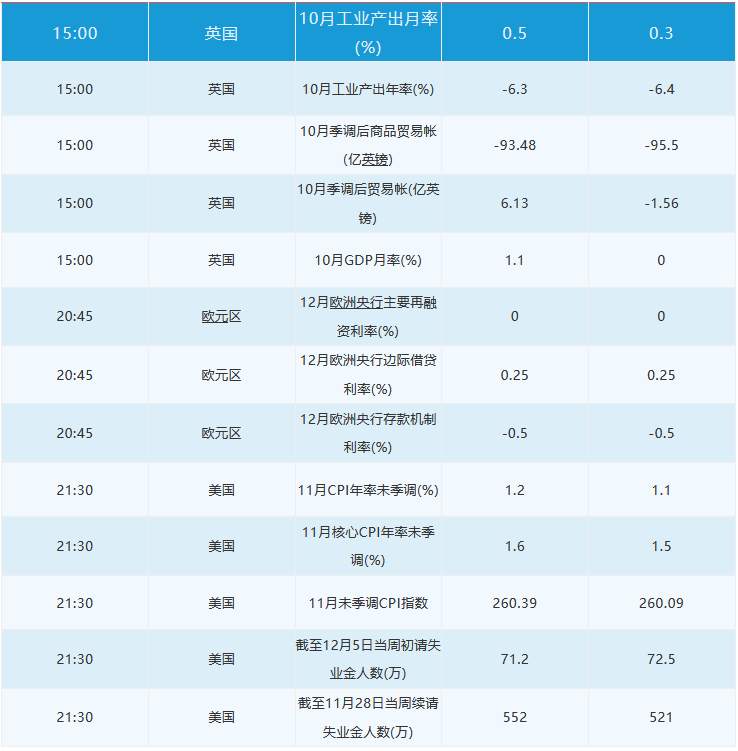 12月10日 | FOLLOWME 汇市早报：刺激法案谈判受阻令金价承压，欧洲央行决议今晚放大招