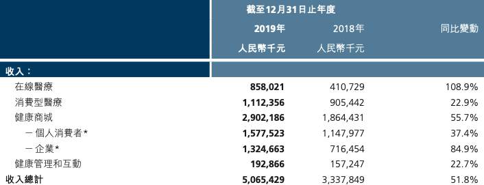 一家靠壮阳药和避孕套撑起3000亿市值的公司？