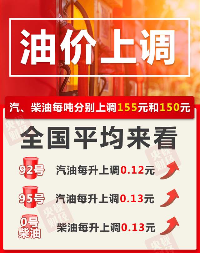 油价迎来“三连涨”加一箱油多花6元