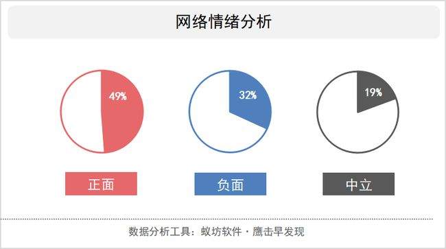 火爆的社区团购背后 网民都在讨论什么？
