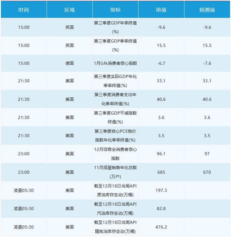 12月22日 | FOLLOWME 汇市早报：英国提出渔权新建议，英镑反弹300点，黄金突破1900后回落30美元