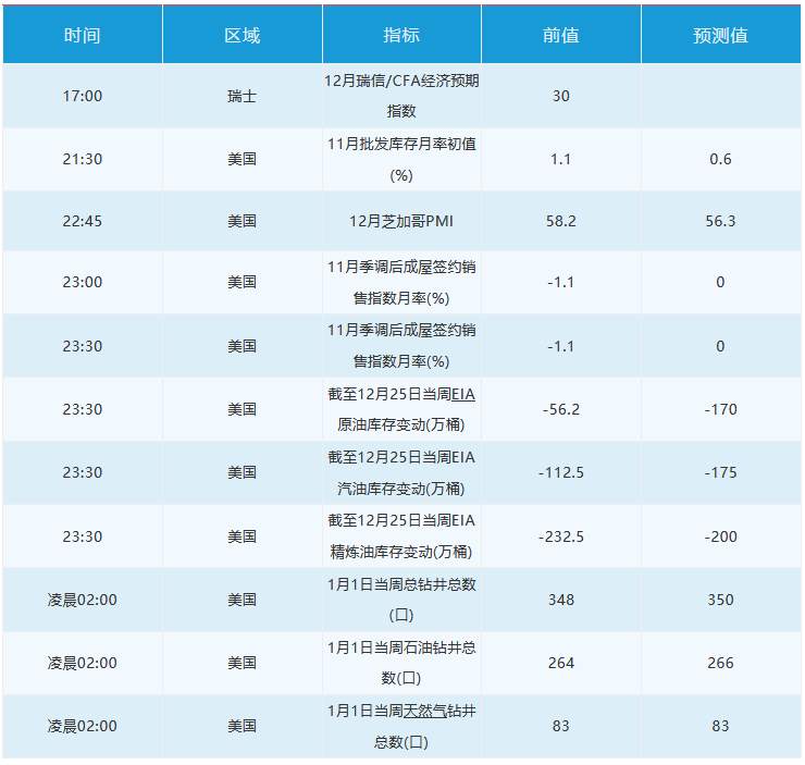 12月30日 | FOLLOWME 汇市早报：美参议院阻挠新纾困补贴，美元再度跌破90