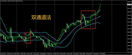 冷门趋势预警工具——双通道法