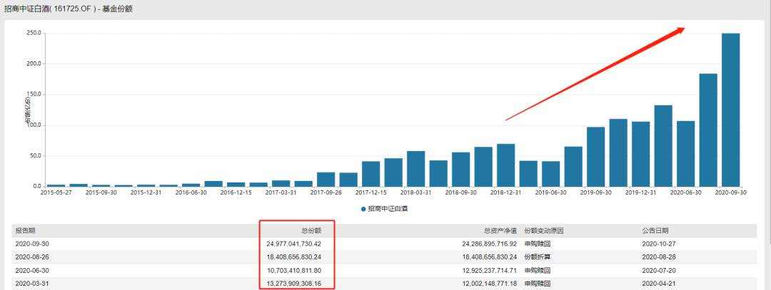 A股又耍酒疯！2.3万亿茅台又创新高