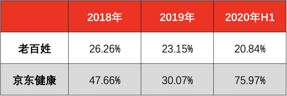 一家靠壮阳药和避孕套撑起3000亿市值的公司？