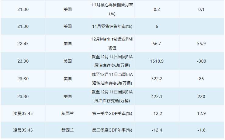 12月16日 | FOLLOWME 汇市早报：刺激协议希望增加，黄金大涨站上1850，美联储利率决议重磅来袭