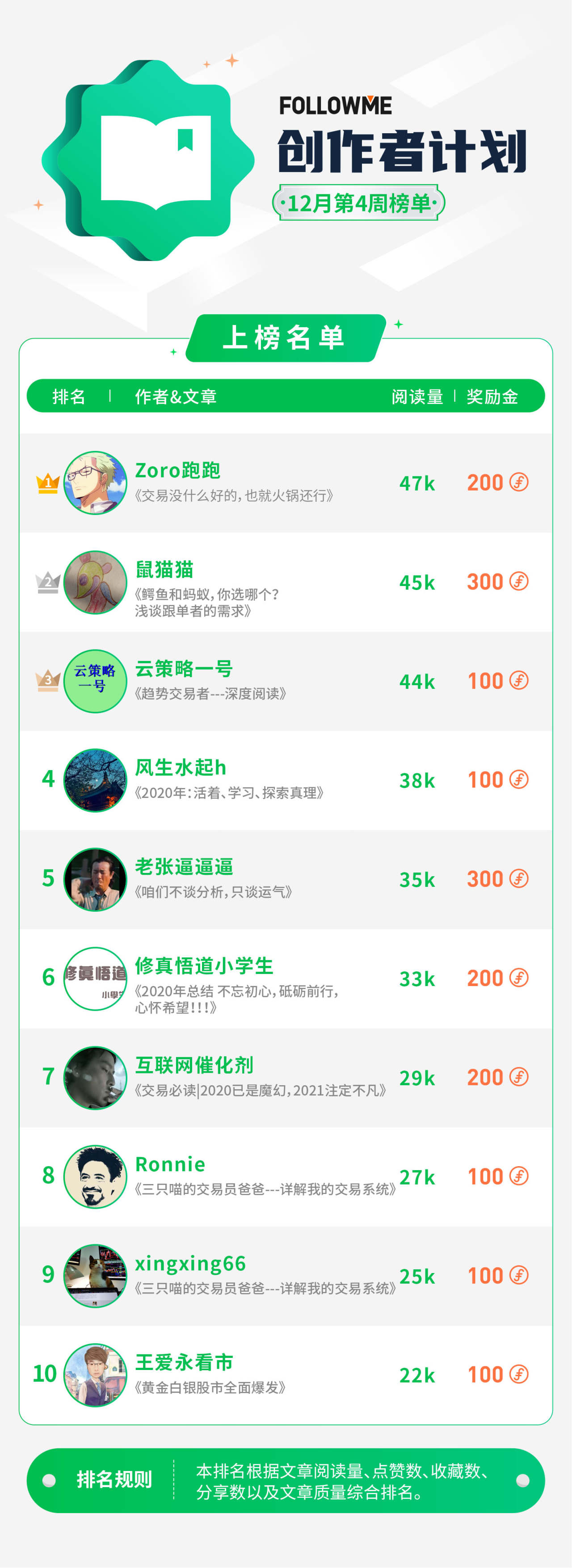 “社区红人”跑跑回归！交易和火锅，全都要！