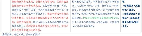 华创评央行货币政策例会：“合理充裕”再现 “做和说”见分晓