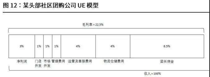 一文读懂：社区团购江湖混战