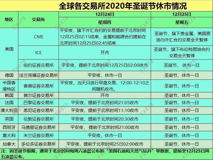 12月21日 | FOLLOWME 汇市早报：伦敦封城，英镑低开逾百点，9000亿美元美国刺激法案达成协议