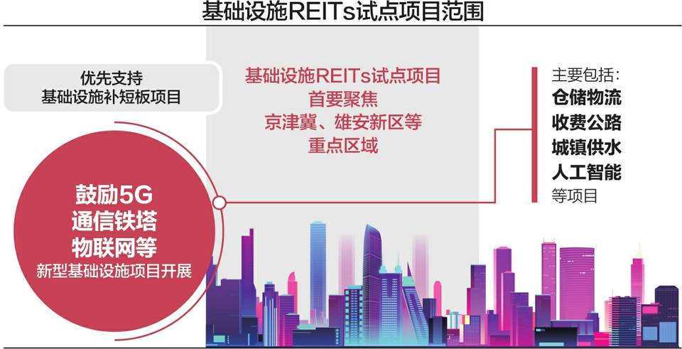 公募REITs元年开启 这样挑选优质产品