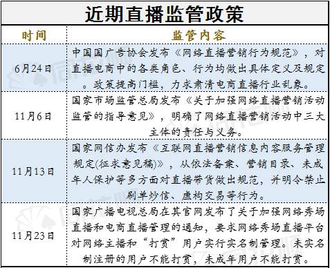 快手一哥辛巴或判15年有期徒刑 上市公司踩雷！退潮之后网红经济迎来强监管！