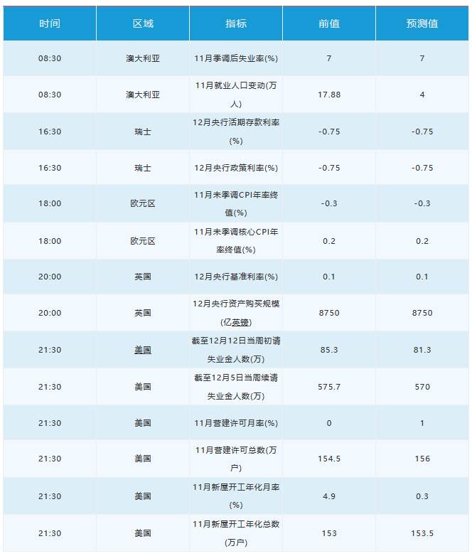 12月17日 | FOLLOWME 汇市早报：美联储重申宽松立场，黄金V型反转白银大涨4%，日内关注英国央行决议