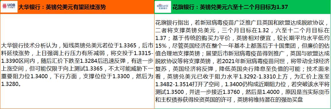 疫苗并非经济救世主,黄金多头“卷土重来”