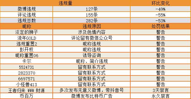 站务简报：叮咚，你的2020年余额已不足~