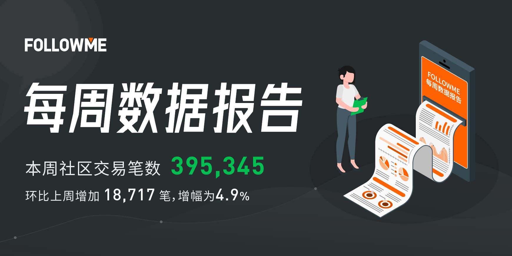 12月第3周社区周报 | @alexngo 以单周盈利5.7万美元拿下本周盈利榜冠军