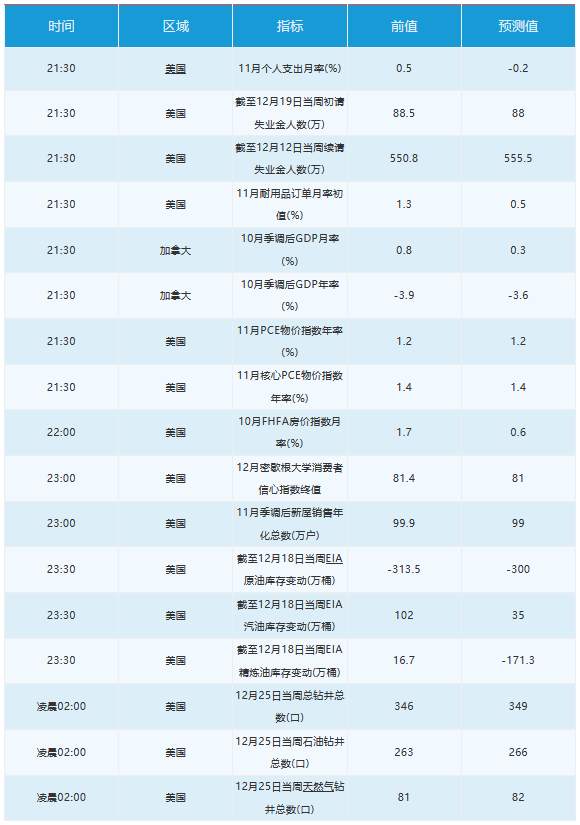 12月23日 | FOLLOWME 汇市早报：疫情担忧令美元再度上攻，黄金跌破1860，油价跌逾2%