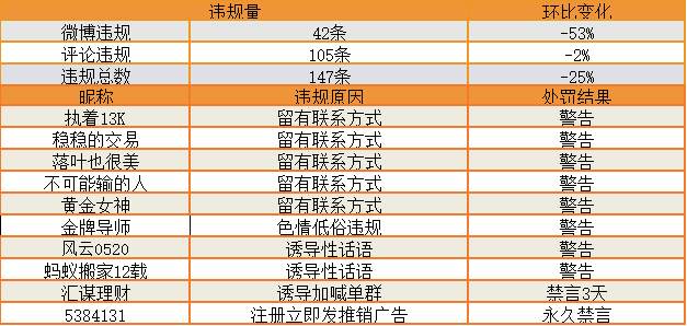 站务简报：叮咚！你有一封祝福信，请接收