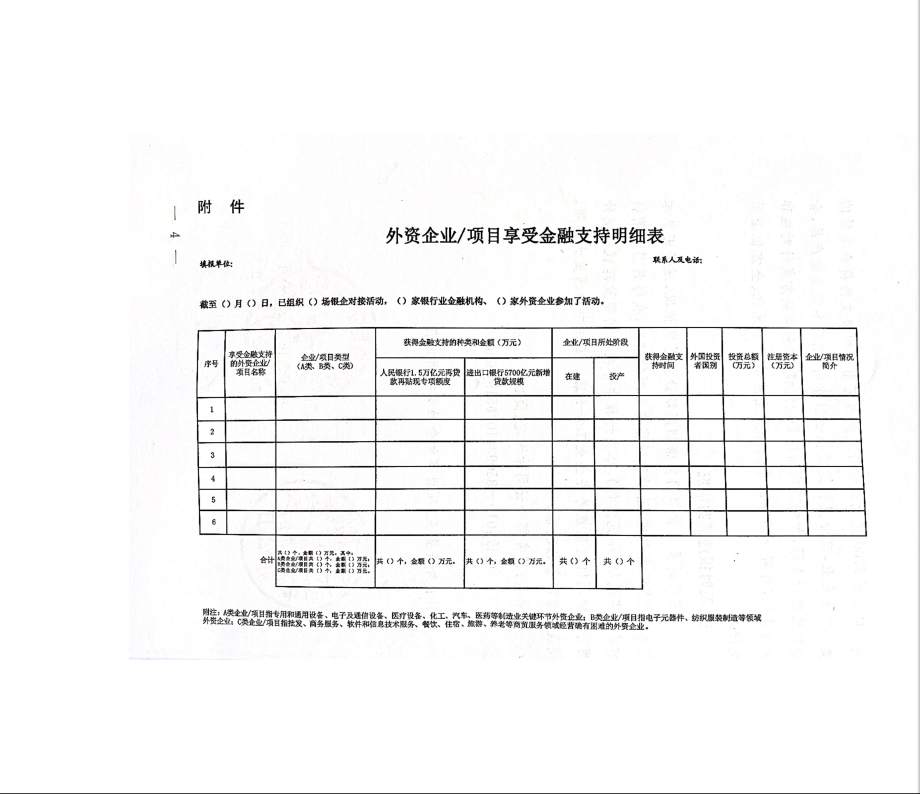 两部门：加大对重点外资企业金融支持力度，化解融资难题
