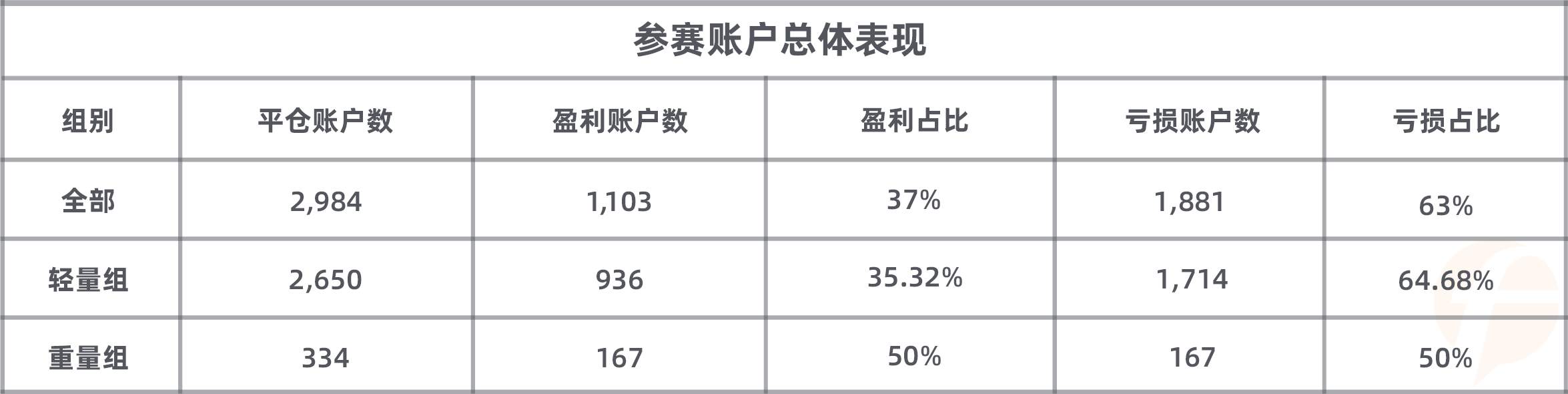 月榜出炉，@哈哈LYR 再夺 FxPro 组月冠