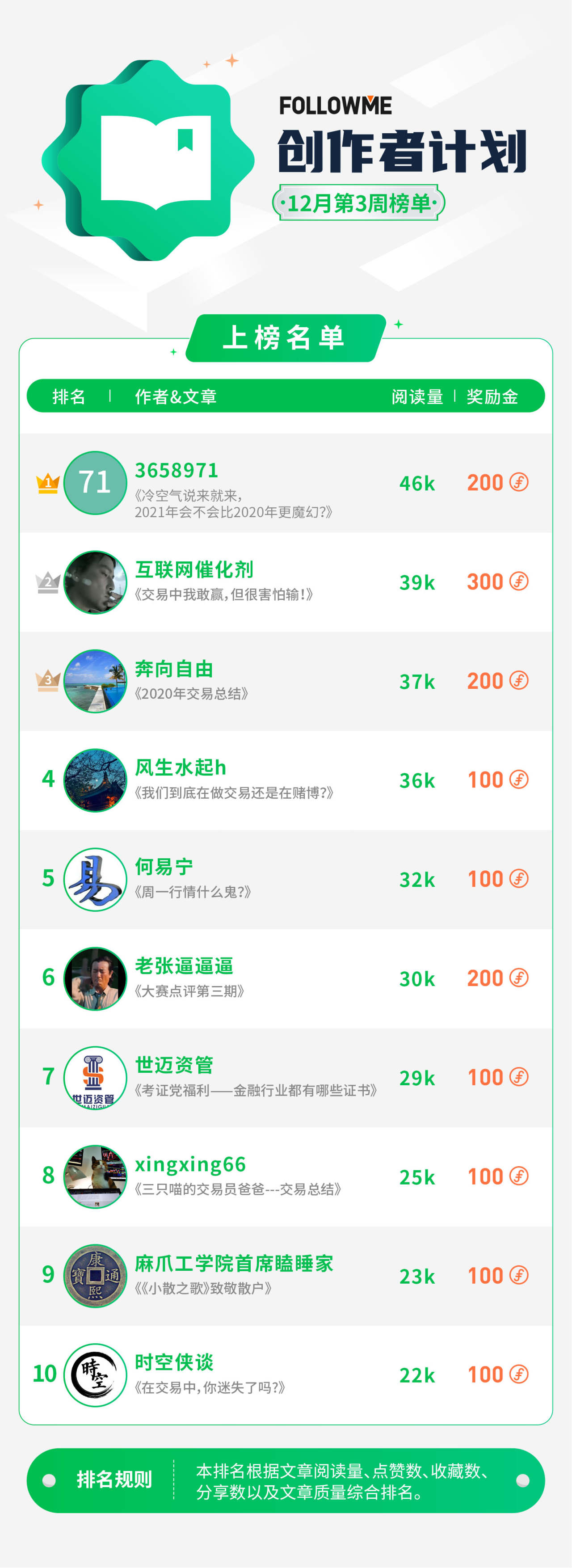 “创作者之星”评比来啦！