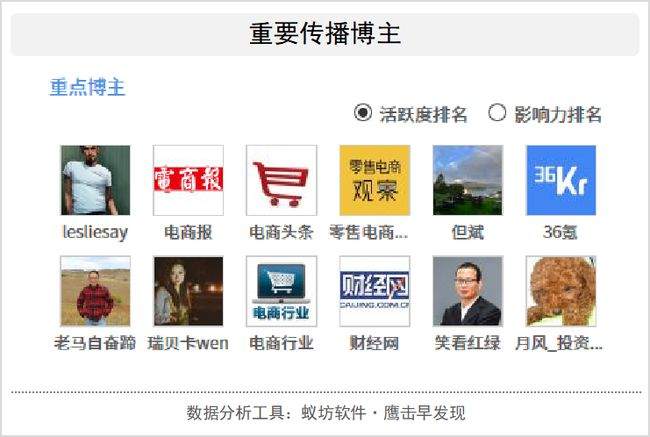 火爆的社区团购背后 网民都在讨论什么？