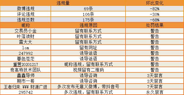 站务简报：@灌水的，你有一封警告信待查收~