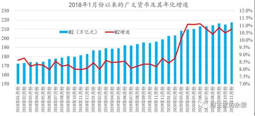 通胀，马上就要来了……
