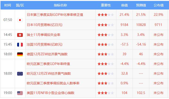 12月8日 | FOLLOWME 汇市早报：脱欧前景恶化，英镑走弱，黄金暴跌暴拉收复1860