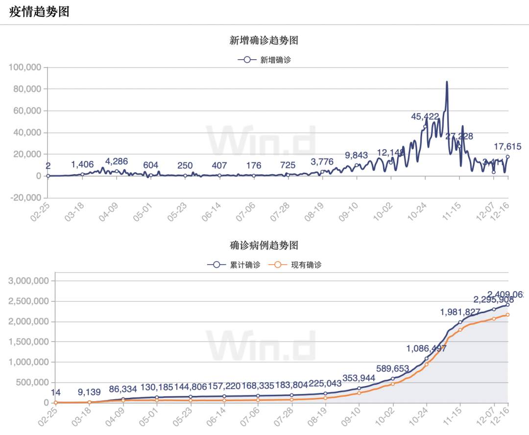 法国总统马克龙新冠病毒检测呈阳性，已出现初步症状