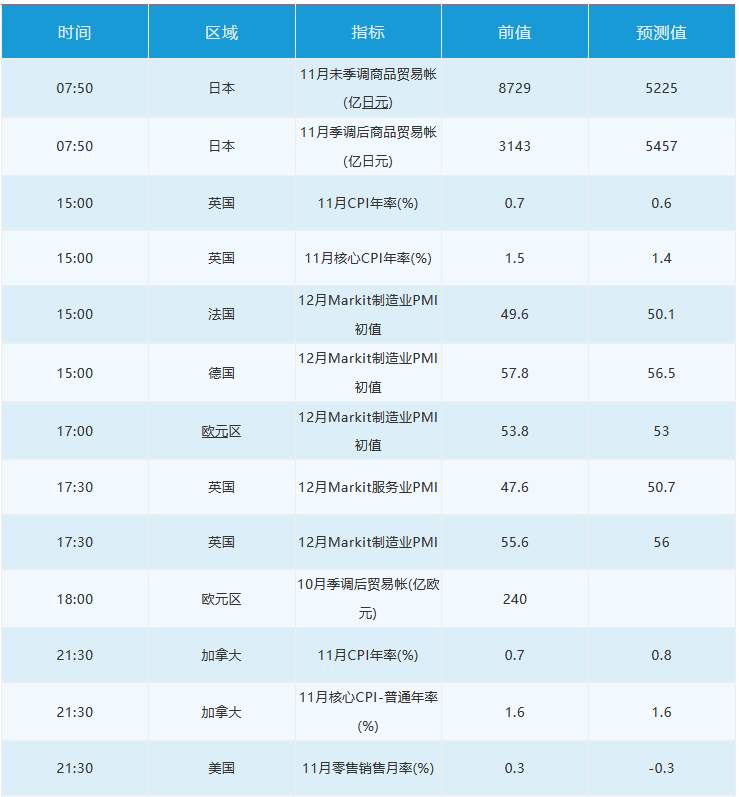 12月16日 | FOLLOWME 汇市早报：刺激协议希望增加，黄金大涨站上1850，美联储利率决议重磅来袭