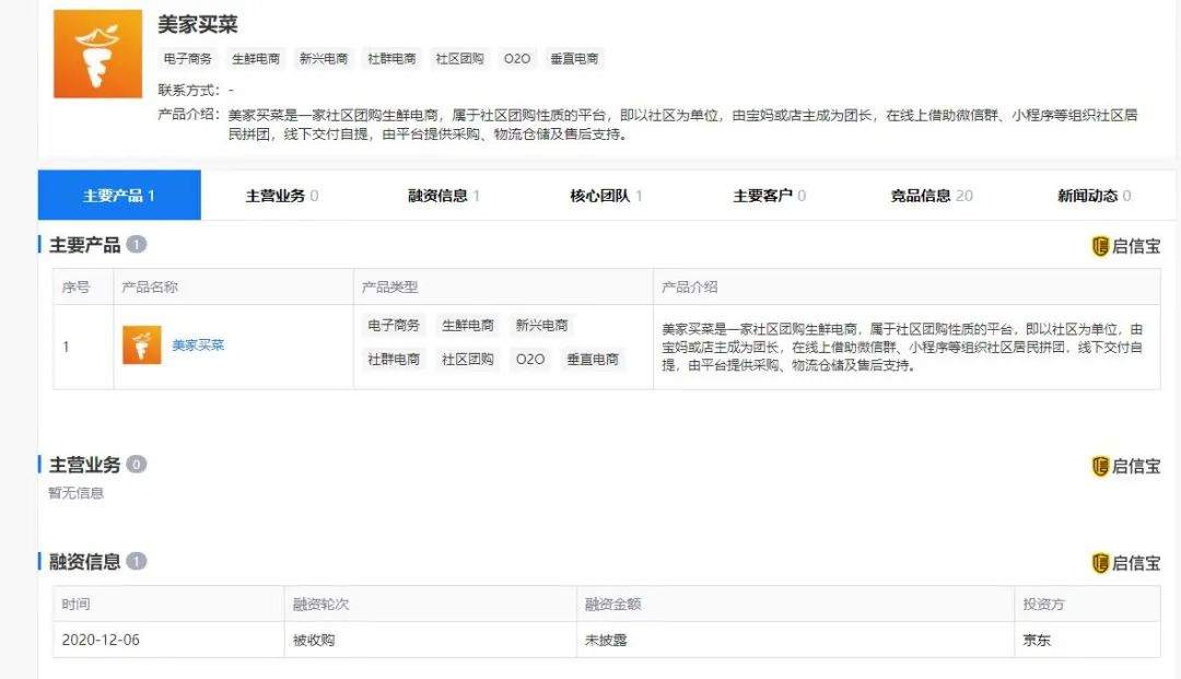 互联网巨头密集发力的社区团购真香？