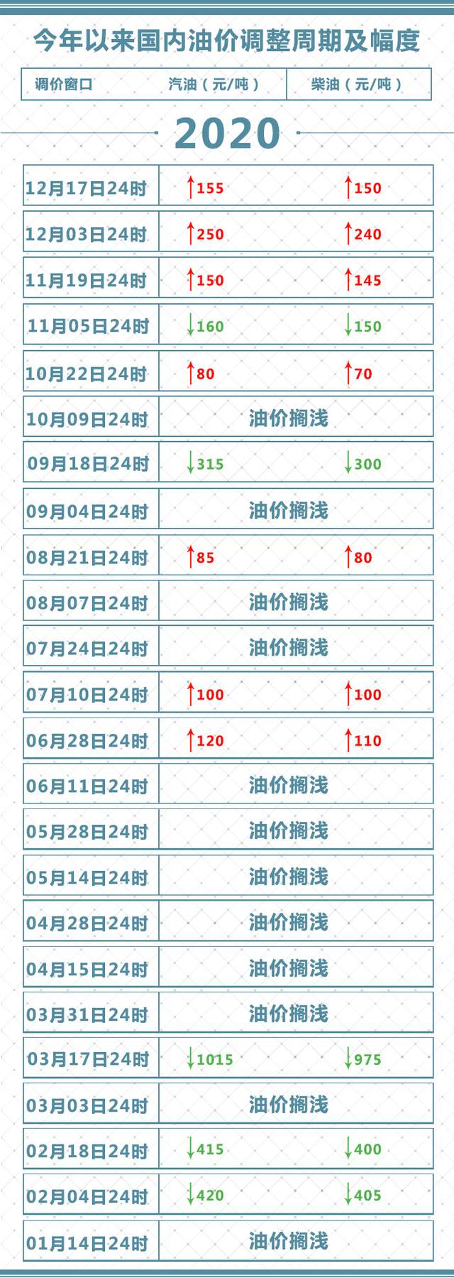 油价迎来“三连涨”加一箱油多花6元