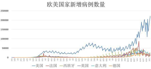 确诊病例突破6540万 欧洲多国展望疫苗接种计划
