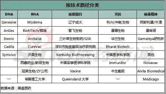 新冠疫苗竞赛