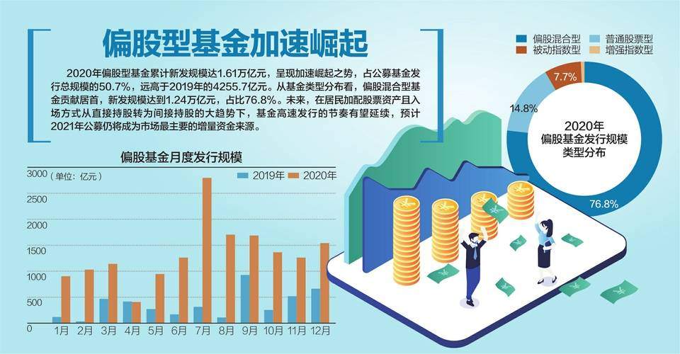 这两只基金昨天大卖！超200亿堪称“新年爆款”
