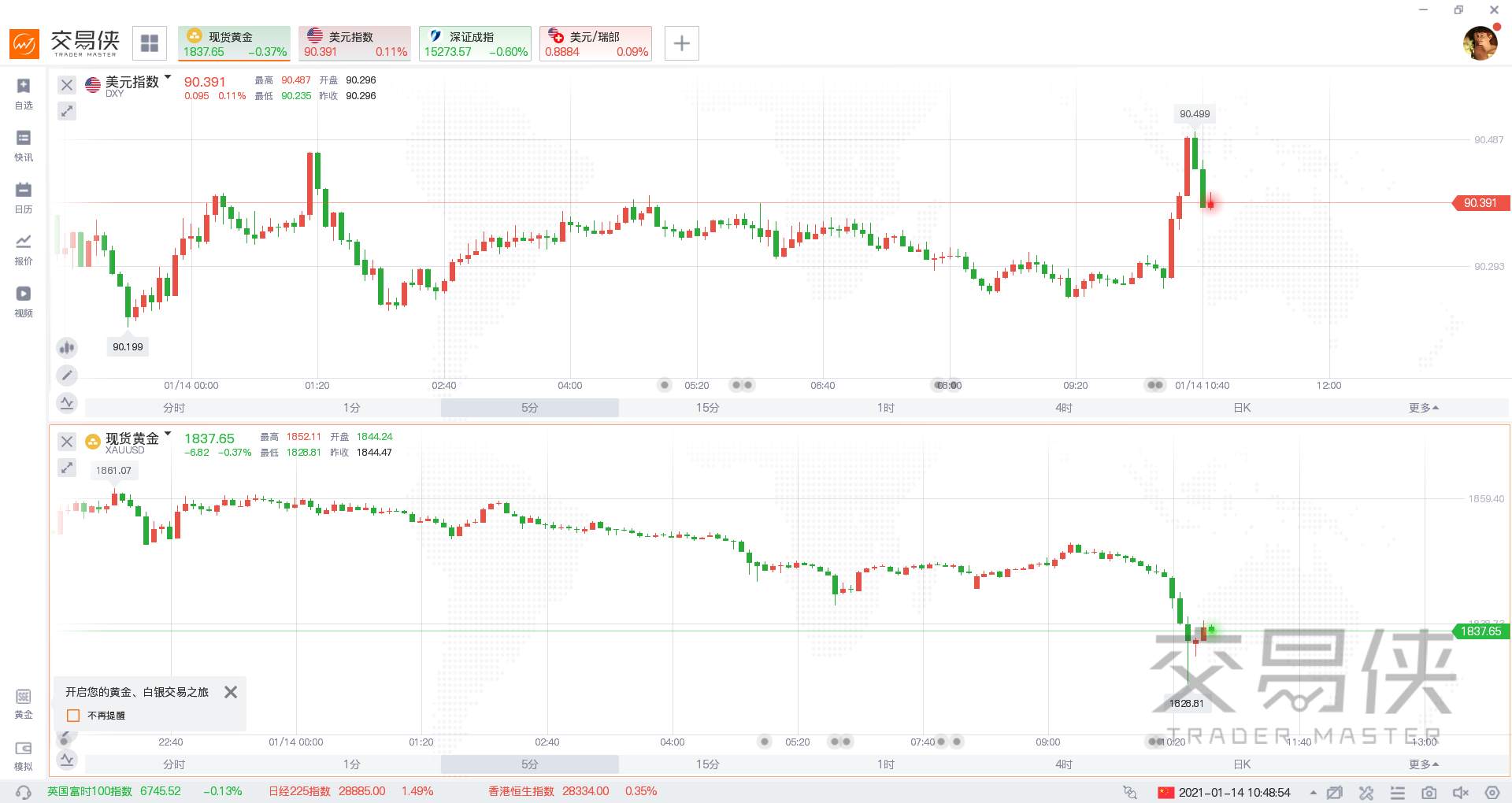 重磅突发！拜登想要2万亿美元刺激 黄金应声跳水
