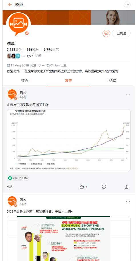 要提高交易水平，在 FOLLOWME 社区看什么？