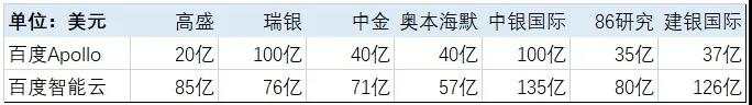平台式布局，造车可能就是百度的“第二增长曲线”！