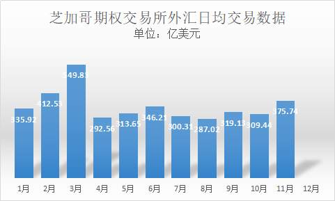 数据知冷暖：一文看尽全球2020外汇交易